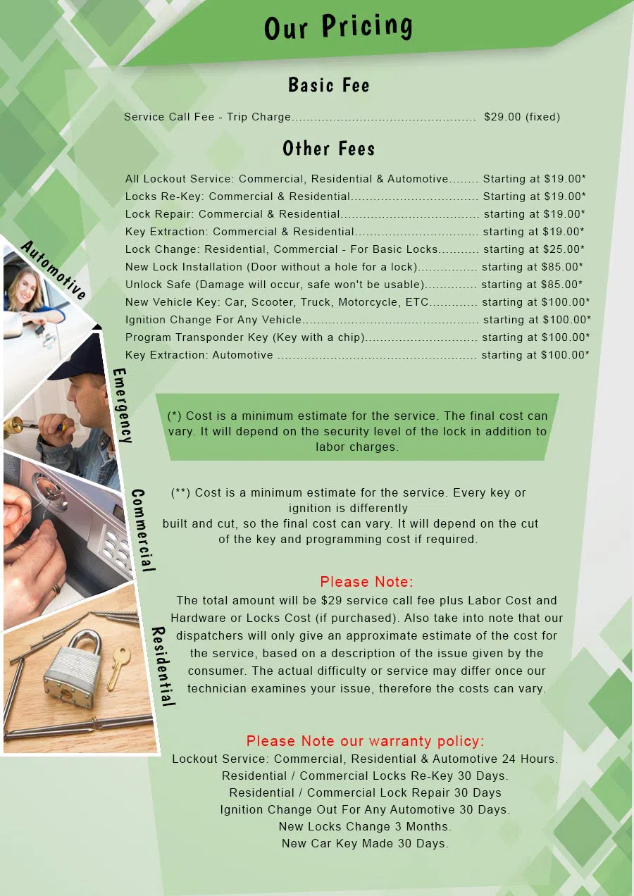 Aqua Locksmith Store Boulder, CO 303-928-2607